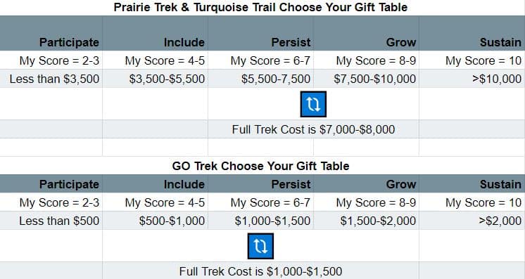 PT TT - Go trek gift structure table